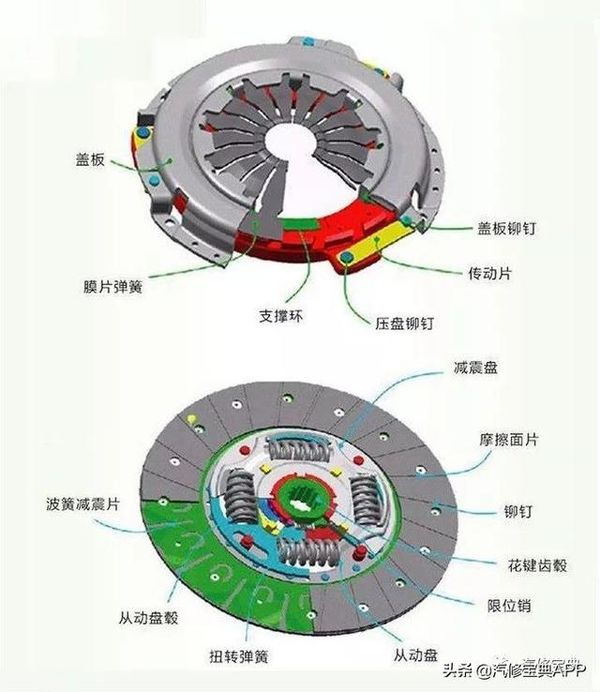 離合器故障該怎么解決？這4步就足夠了