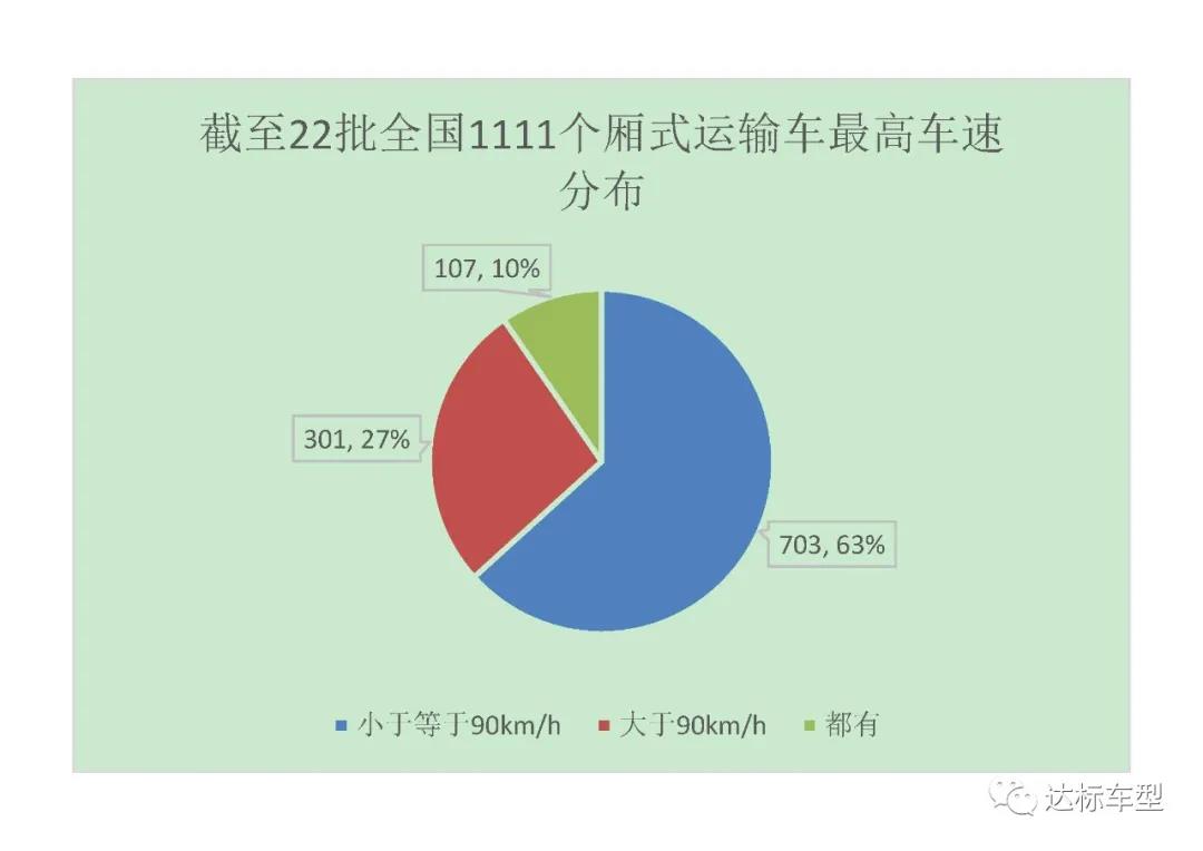 2020年9月1號(hào)后，新辦營(yíng)運(yùn)證的車輛需要多裝哪些配置？