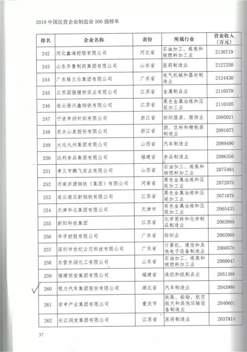程力汽車集團加強供給側改革以轉型升級走高質量發(fā)展之路為突破口，強化產品提檔升級科技投入，研發(fā)一代儲備一代領先一代，狠抓更新產品生產設備和制造工藝，新材料新技術新產品深度融合，不斷推出市場熱銷產品占領高端市場，創(chuàng)新市場引導用戶消費潮流。在國際國內市場低迷和充滿不確定性的大環(huán)境下，跑出了程力高質量發(fā)展加速度，贏得了客戶認可，牢固樹立了專汽行業(yè)龍頭領先地位。 