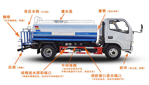 國(guó)六東風(fēng)福瑞卡F6 5噸國(guó)六灑水車(chē) (5).jpg